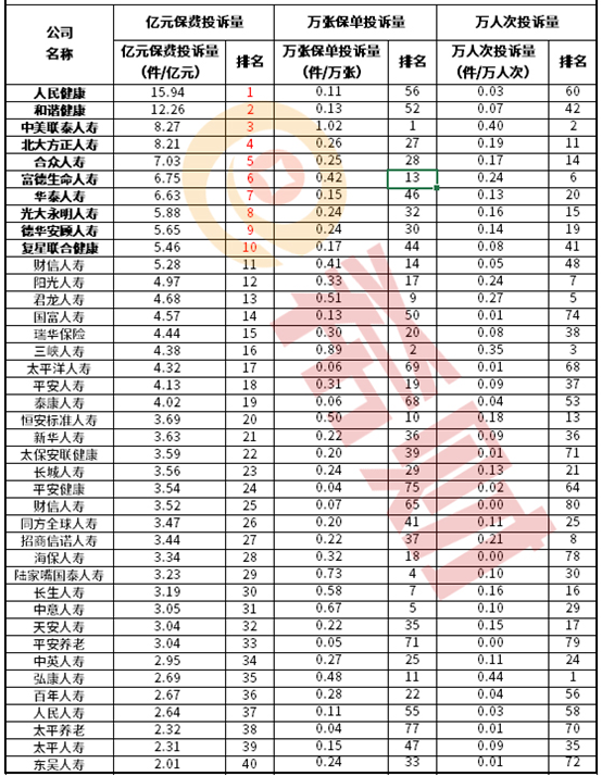 2021中国什么保险公司可靠又好？