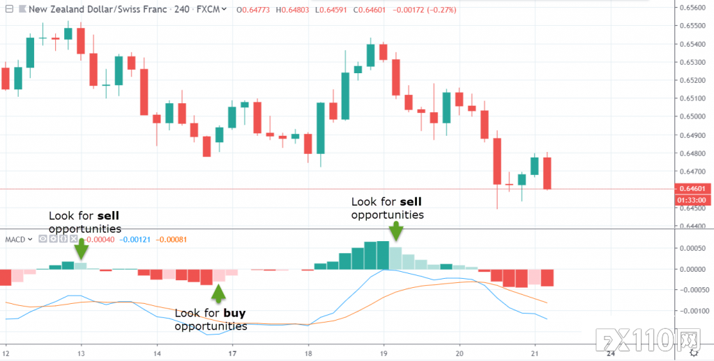 《汇魂》：大咖每天都在用！三重滤网交易系统