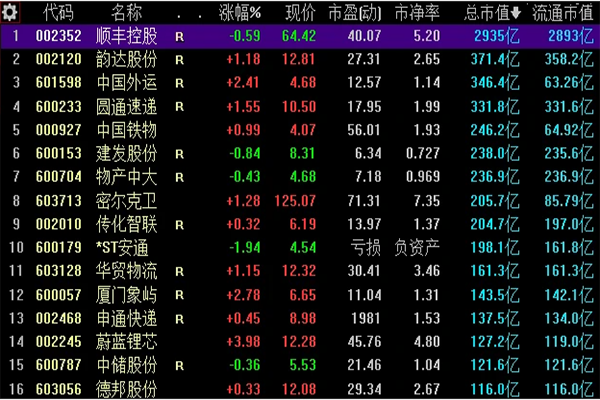 顺丰股价持续暴跌，到底怎么了？