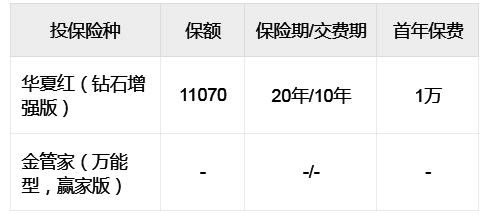 2021华夏红钻石增强版年金保险怎么样?10交领取多少钱?案例