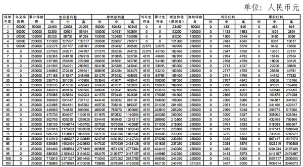 平安恒耀金生年金保险怎么样?5年交保终身?费率表+案例