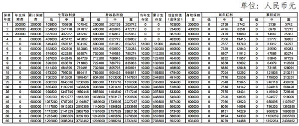 平安恒耀金生年金保险怎么样?5年交保终身?费率表+案例