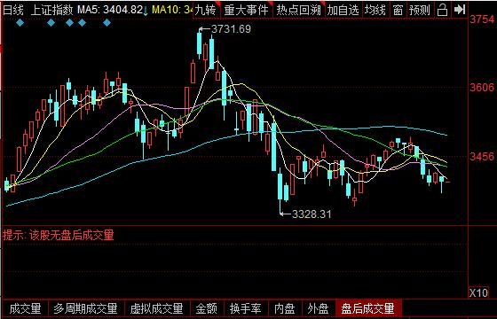 道指首次站上34000点，道指是什么意思啊，美股大涨对中国股市有什么影响