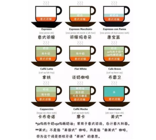 瑞幸咖啡获大钲资本领投2.4亿美元，瑞幸咖啡是哪国的品牌，咖啡的种类有哪些