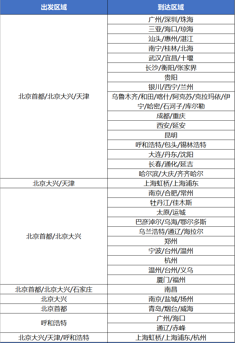 一文读懂双城次卡：国航最像随心飞的产品，来了！