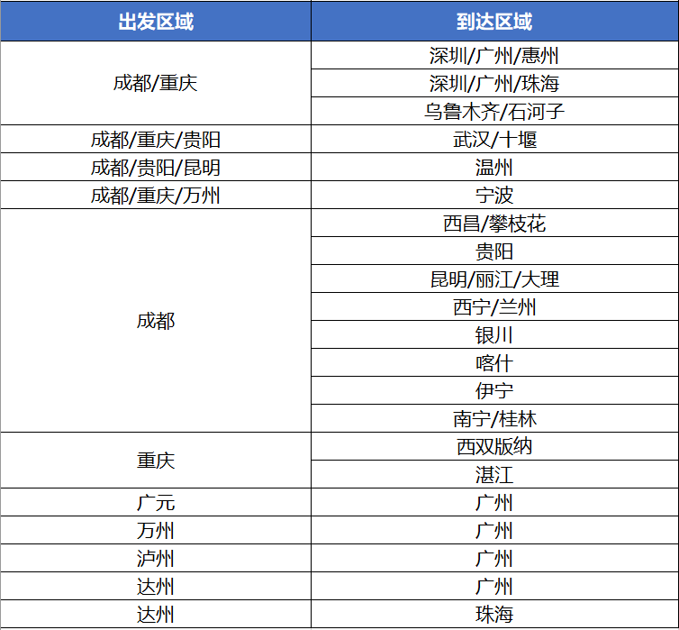 一文读懂双城次卡：国航最像随心飞的产品，来了！