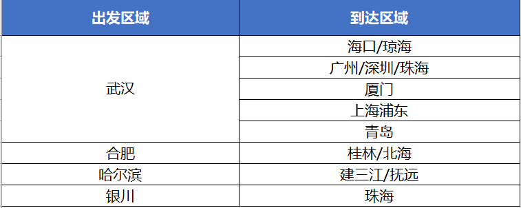 一文读懂双城次卡：国航最像随心飞的产品，来了！