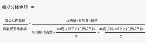 2021年相互宝分摊多少钱？分摊有上限吗？（附图）