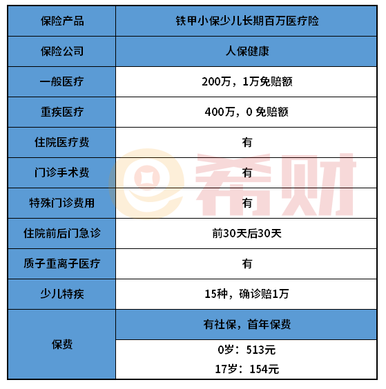 铁甲小保少儿长期百万医疗险优缺点分析 好不好看完才清楚