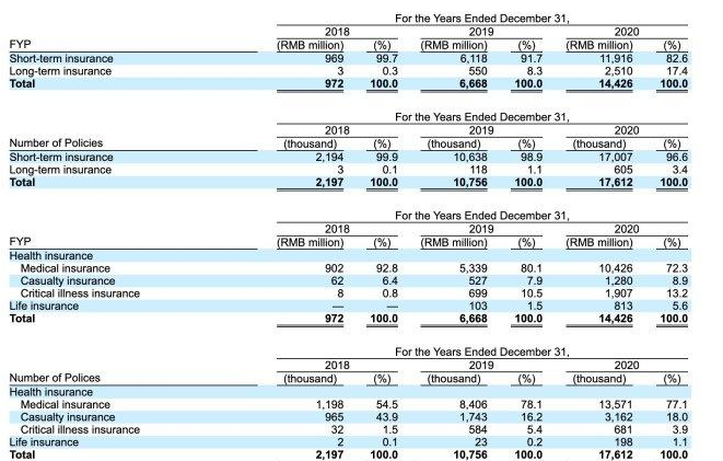 水滴公司提交IPO申请财务状况如何，水滴持股情况是怎样的，水滴未来朝哪个方向发展
