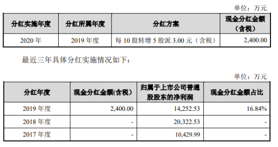 仙乐转债什么时候上市及上市风险分析，123113仙乐发债开盘时间