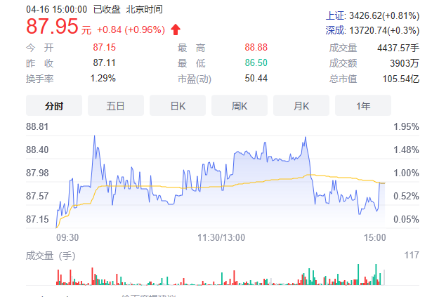 仙乐转债评级怎么样及仙乐健康是做什么的，123113仙乐发债会破发吗