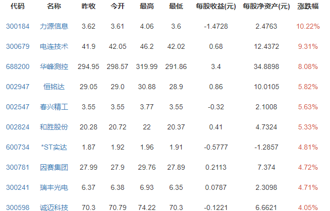 华为第一辆车来了!38万起步，有什么功能，华为自动驾驶技术利好哪些股票