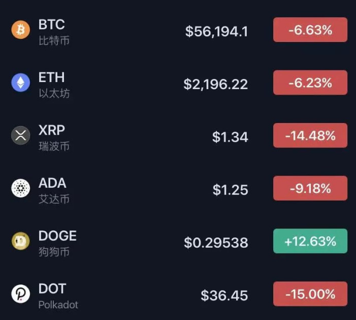 比特币闪崩 493亿资金爆仓，比特币突然闪崩啥原因，比特币闪崩后反弹能否比黄金保值