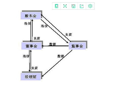 董事会与股东会有什么区别？那到底谁说了算？