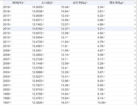 专家称放开生育越早越好及现在人口情况如何，放开生育利好股票有哪些