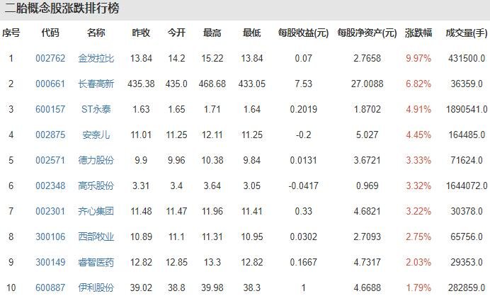 专家称放开生育越早越好及现在人口情况如何，放开生育利好股票有哪些