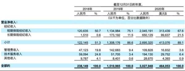 水滴拟上市去年营收30亿，水滴公司靠什么盈利，网络互助平台有哪些