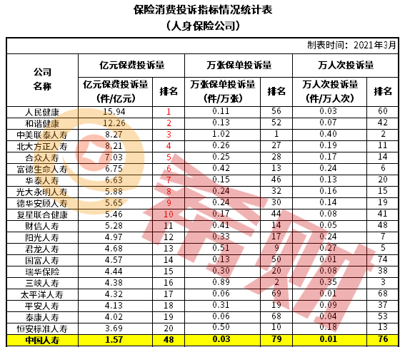 被誉为“寿险一哥”中国人寿是国企还是私企？排名榜第几？