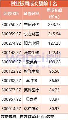 创业板一周动态：森合高科、想念食品撤材料 酒仙网等3家企业获受理