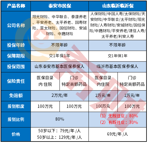 临沂保69元保险介绍，是正规保险吗？