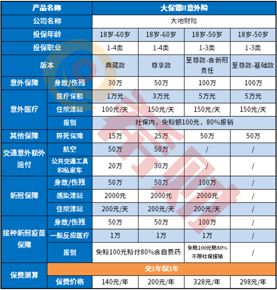 大保镖II意外险值得买吗？关键看保障内容和性价比