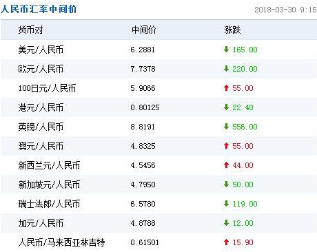 人民币中间价上调对股市的影响大吗？人民币中间价是怎么形成的