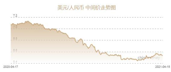 人民币中间价上调对股市的影响大吗？人民币中间价是怎么形成的