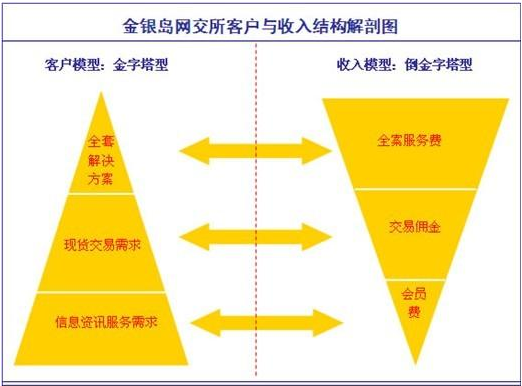 金银岛网交所是做什么的？属于哪个公司？金银岛网交所简介
