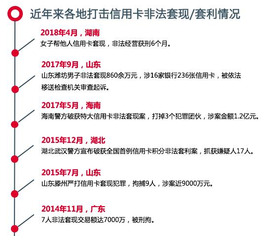 信用卡套现炒股危害有多大，信用卡套现如何认定？套现的主要特征