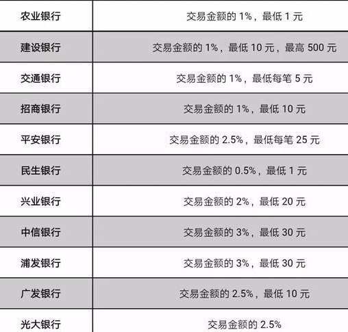 信用卡套现炒股危害有多大，信用卡套现如何认定？套现的主要特征