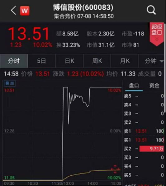 博信股份是什么公司？经营范围有哪些？博信股份的竞争优势