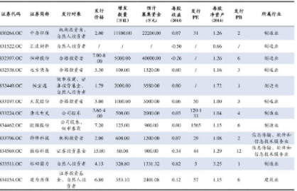 什么是题材股？题材股都有什么样的特征呢？