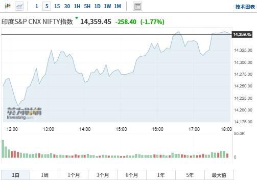 印度股市“闪崩”，印度股市有哪些指数，印度股市为什么上涨十年和中国股市的区别