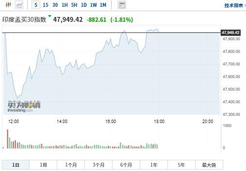 印度股市“闪崩”，印度股市有哪些指数，印度股市为什么上涨十年和中国股市的区别