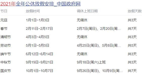 五一股市放假几天2021，股市休市时间安排，股市休市有什么影响