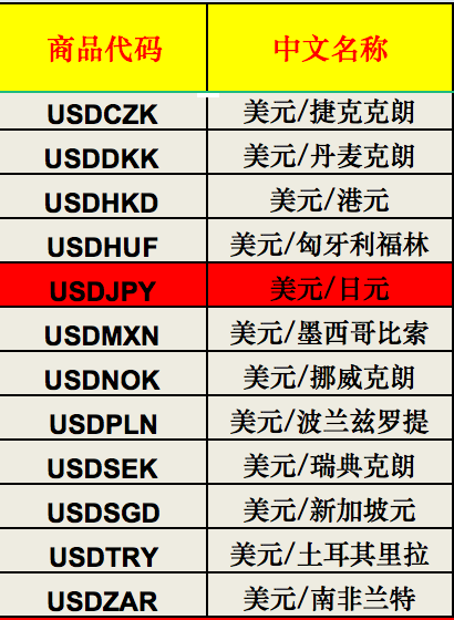 AUSForex澳汇|安卓MT4如何使用？