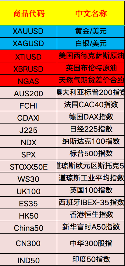 AUSForex澳汇|安卓MT4如何使用？