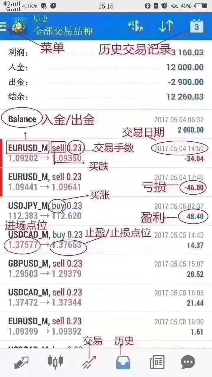 AUSForex澳汇|安卓MT4如何使用？