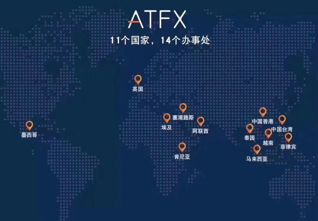 为什么选择ATFX