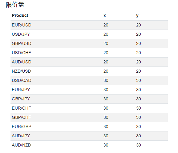 GFA外汇有什么交易产品