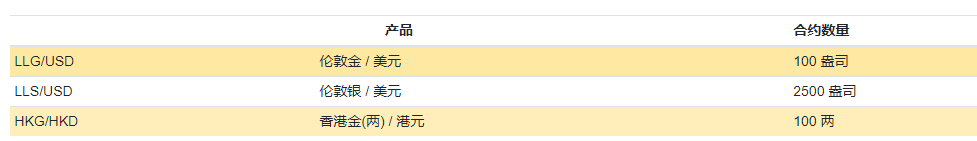 GFA外汇有什么交易产品