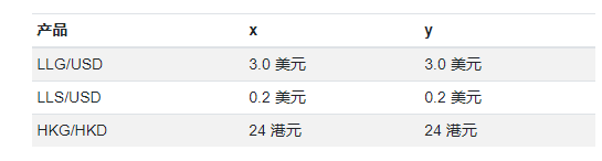 GFA外汇有什么交易产品