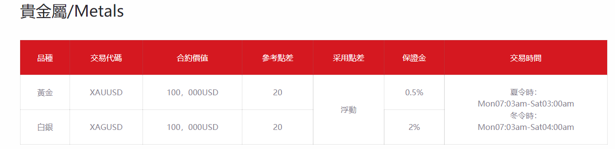 香港道瑞斯金融外汇有什么交易产品