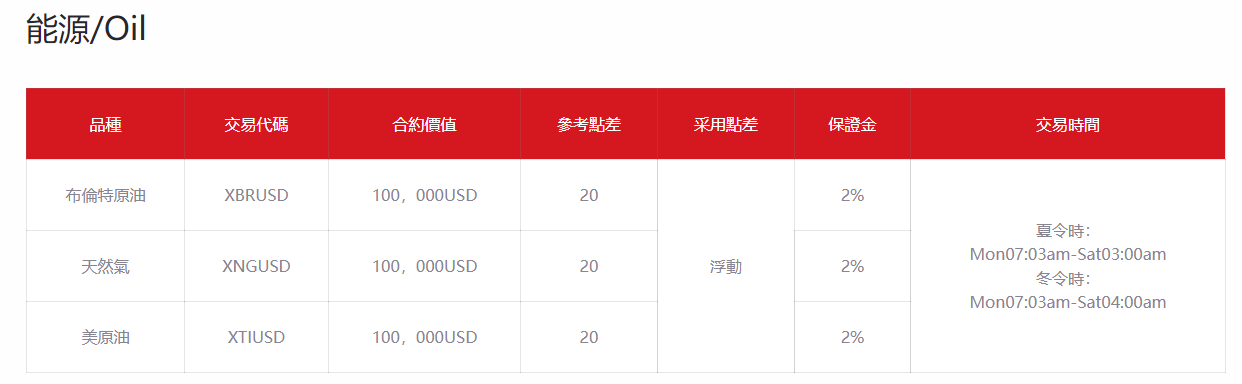 香港道瑞斯金融外汇有什么交易产品