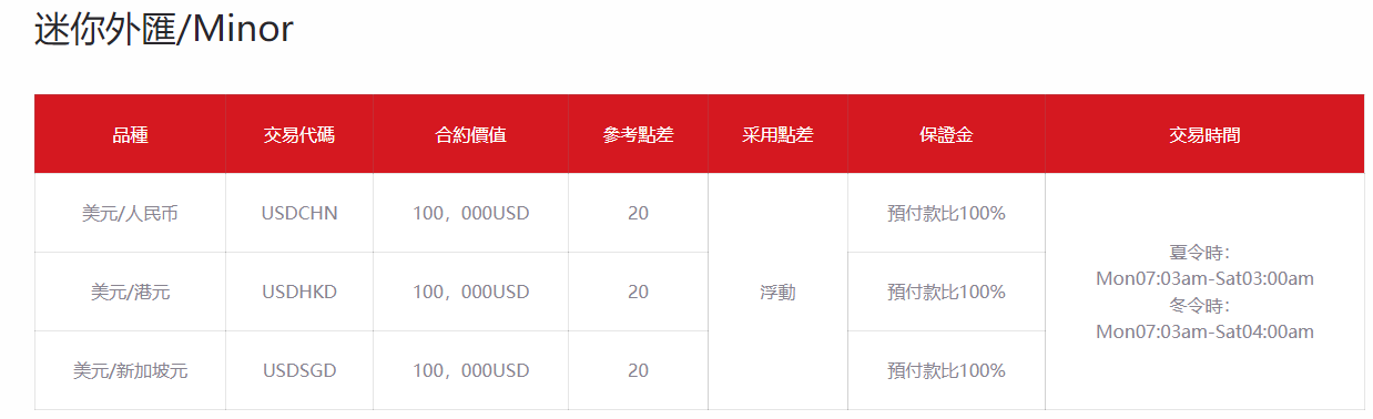 香港道瑞斯金融外汇有什么交易产品