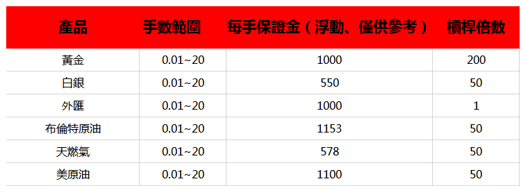 香港道瑞斯金融外汇有什么交易产品