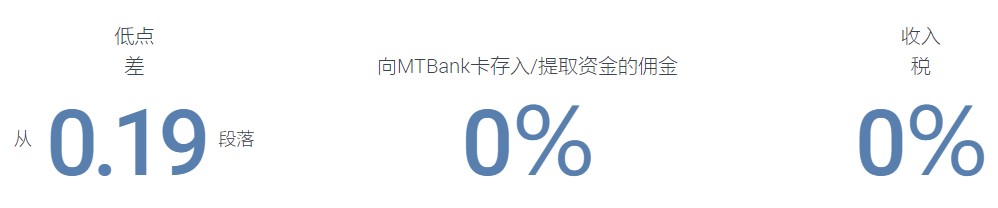 MTBankFX外汇平台怎么样