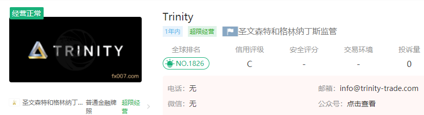 Trinity外汇平台怎么样