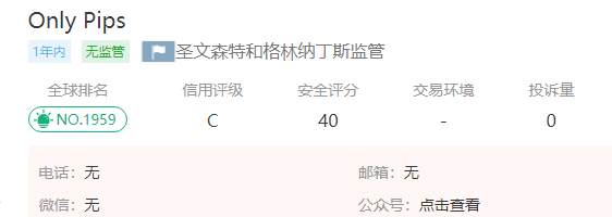 Only Pips外汇平台怎么样